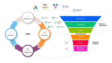 Photo of Использование CRM системы для управления клиентами
