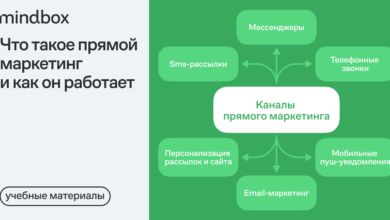 Photo of Прямой маркетинг: как привлечь клиентов