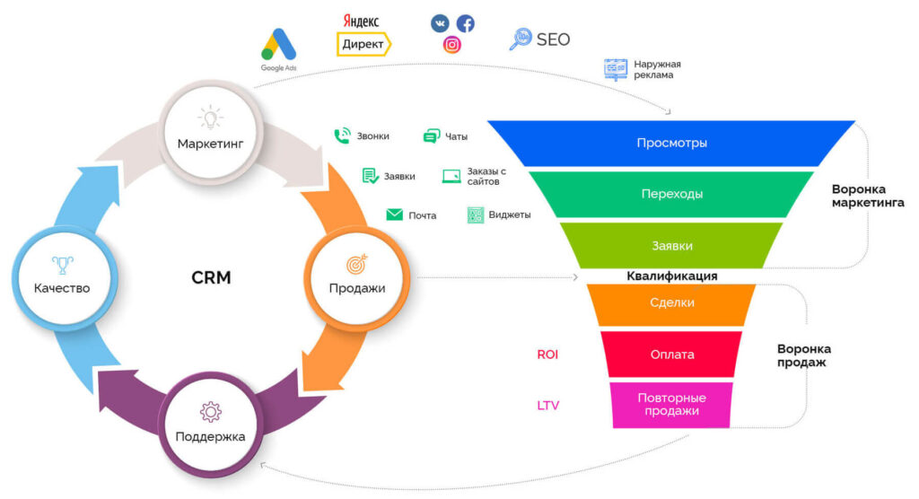 Фото 9 — Преимущества использования CRM-системы для бизнеса