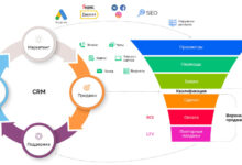 Photo of Преимущества использования CRM-системы для бизнеса