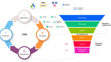 Photo of Преимущества использования CRM-системы для бизнеса